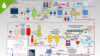 IONIC Integrated Total Water Solutions